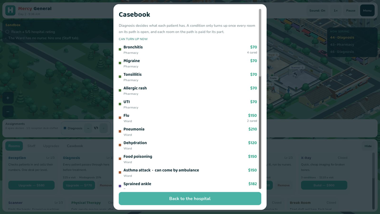 The Casebook: conditions, where they're treated and what they pay
